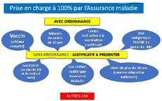 Bioalliance - Prise en Charge PCR