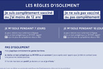 SYNLAB Normandie - Rgles disolement