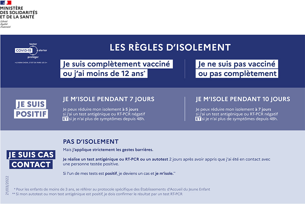 Infografie - SYNLAB Normandie - Rgles disolement